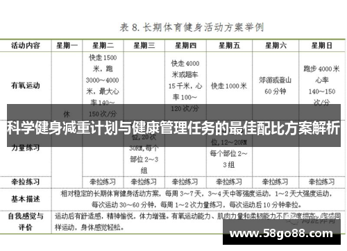 科学健身减重计划与健康管理任务的最佳配比方案解析