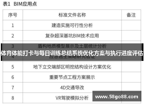 体育体能打卡与每日训练总结系统优化方案与执行进度评估