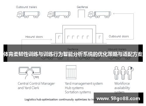 体育柔韧性训练与训练行为智能分析系统的优化策略与适配方案
