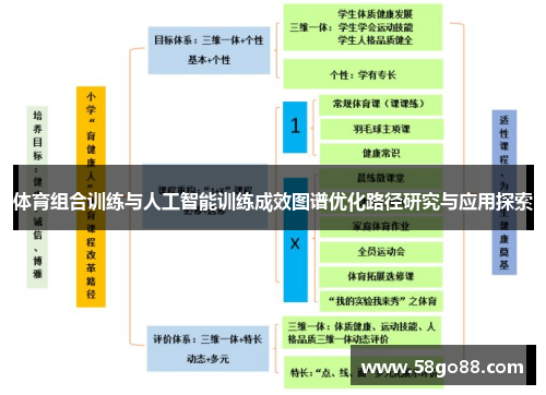体育组合训练与人工智能训练成效图谱优化路径研究与应用探索