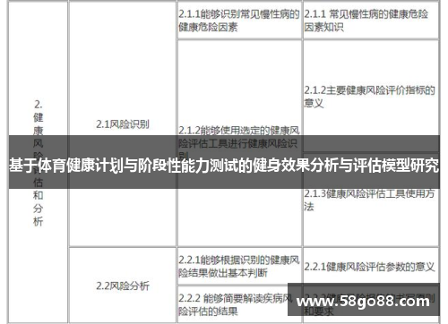 基于体育健康计划与阶段性能力测试的健身效果分析与评估模型研究