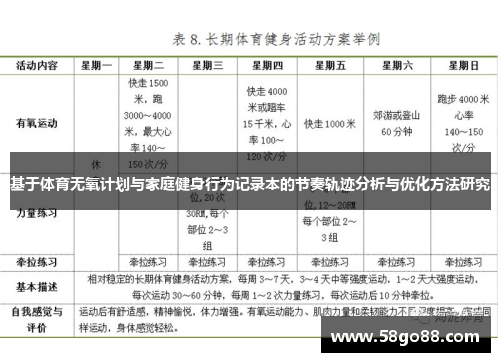 基于体育无氧计划与家庭健身行为记录本的节奏轨迹分析与优化方法研究