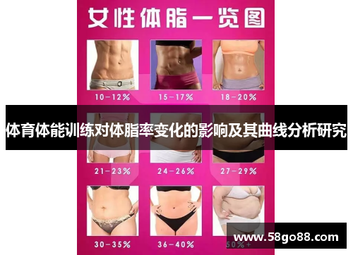 体育体能训练对体脂率变化的影响及其曲线分析研究
