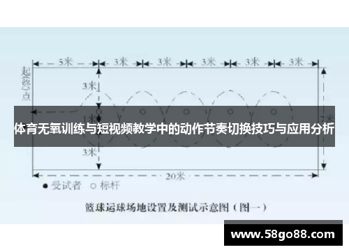 体育无氧训练与短视频教学中的动作节奏切换技巧与应用分析
