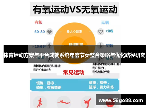 体育运动方案与平台成就系统年度节奏整合策略与优化路径研究