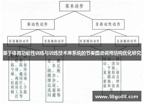 基于体育功能性训练与训练技术库系统的节奏图谱调用结构优化研究