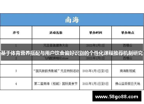 基于体育营养搭配与用户饮食偏好识别的个性化课程推荐机制研究